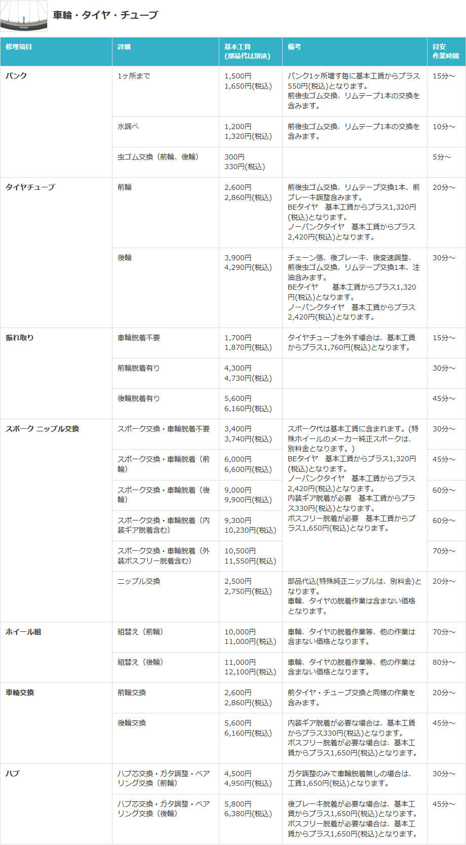 サイクルベースあさひのシティサイクル修理工賃表。パンク1ヶ所まで1,500円（税込1,650円）、水調べ1,200円（税込1,320円）、虫ゴム交換（前輪、後輪）300円（税込330円）、目安作業時間5分からと書かれている