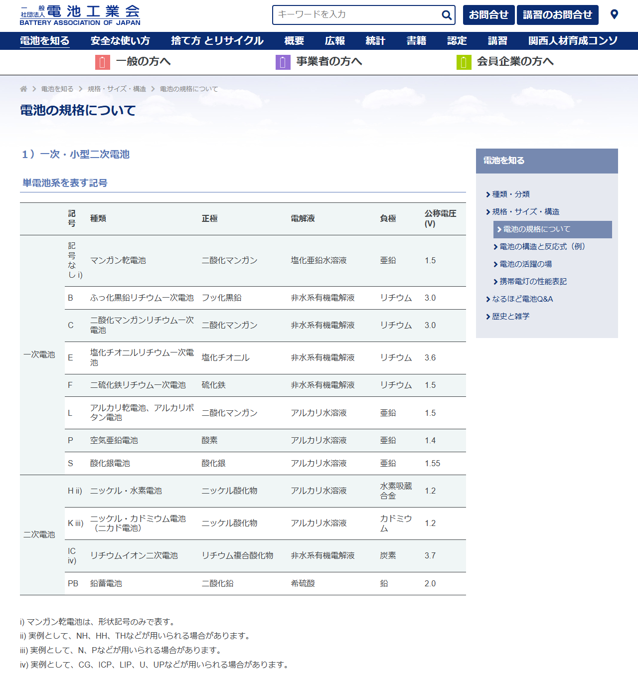 電池工業会の電池の規格についてのページ。単電池系を表す記号の表で、Cが二酸化マンガンリチウム一次電池、公称電圧3.0ボルトと定義されている