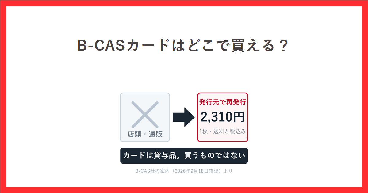 B-CASカードの入手経路を示したアイキャッチ画像