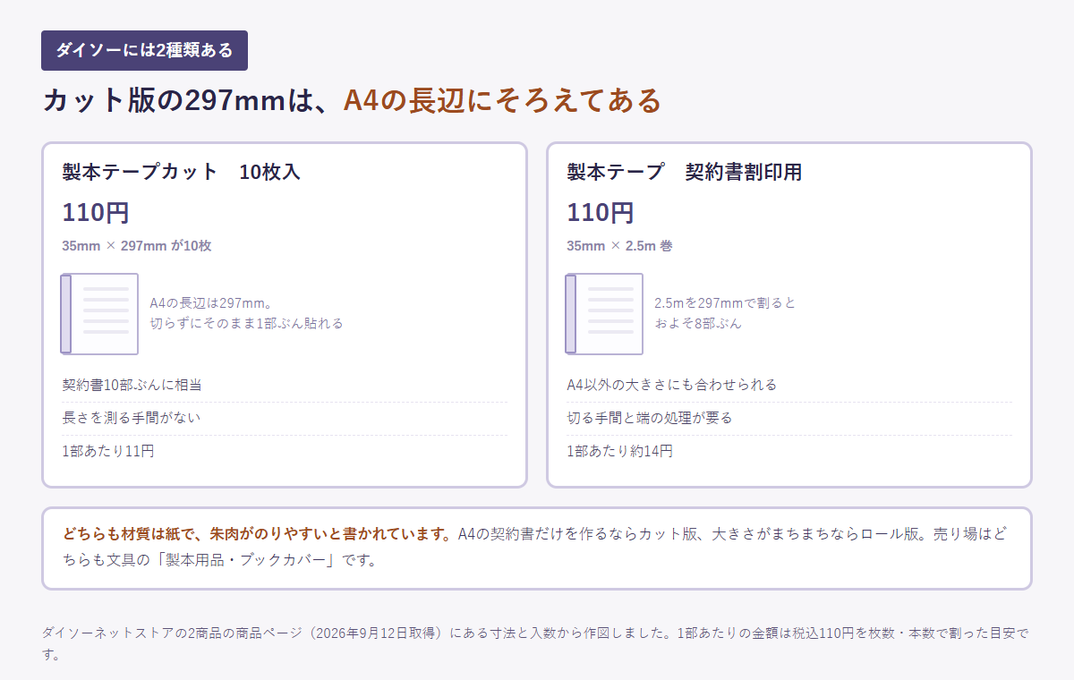 ダイソーの製本テープ2種類をA4の契約書と重ねて比べた図
