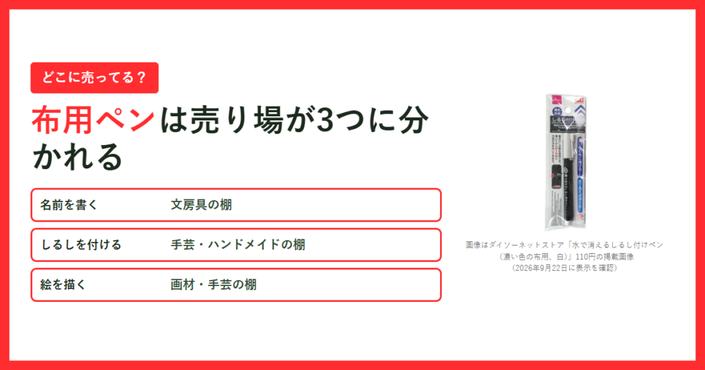 ダイソーの水で消えるしるし付けペンのパッケージ写真と、名前を書く・しるしを付ける・絵を描くで売り場が分かれることを並べたアイキャッチ画像