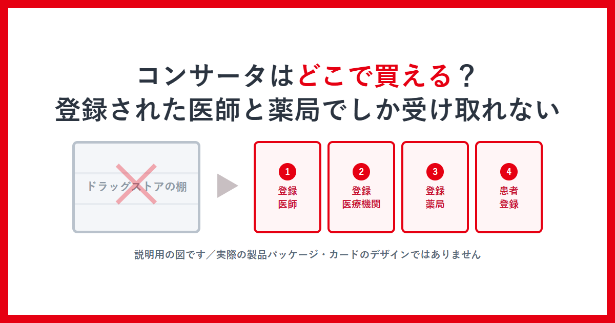 コンサータはどこで買える？登録された医師と薬局でしか受け取れないと書かれたアイキャッチ画像