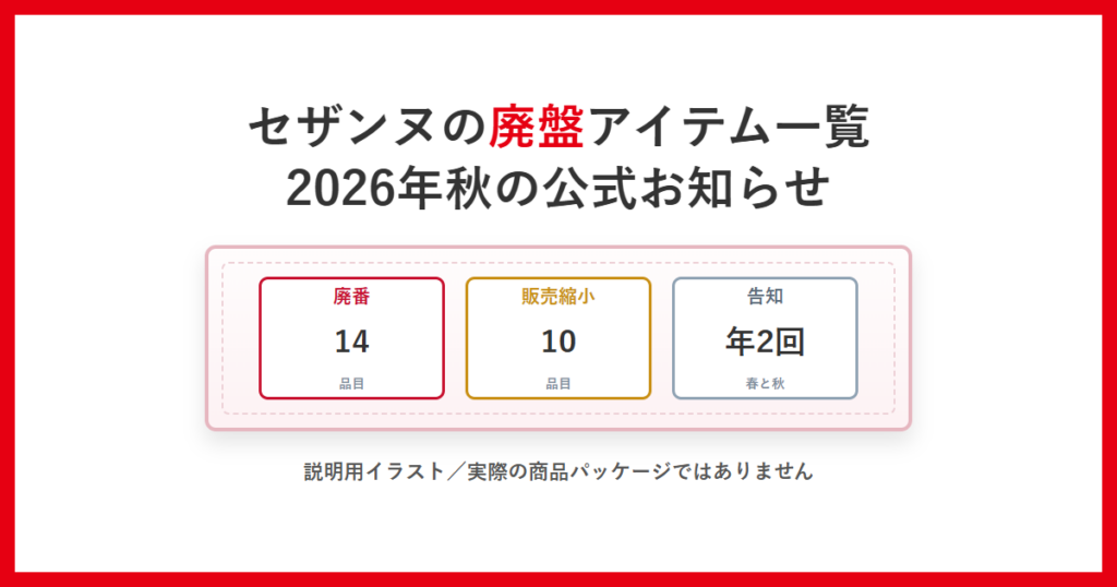 セザンヌの廃盤アイテム一覧。2026年秋の公式お知らせで廃番14品目・販売縮小10品目、告知は年2回であることを示した説明用イラスト