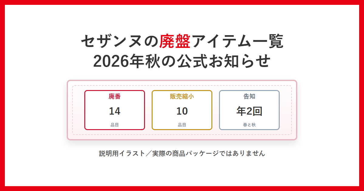 セザンヌの廃盤アイテム一覧。2026年秋の公式お知らせで廃番14品目・販売縮小10品目、告知は年2回であることを示した説明用イラスト