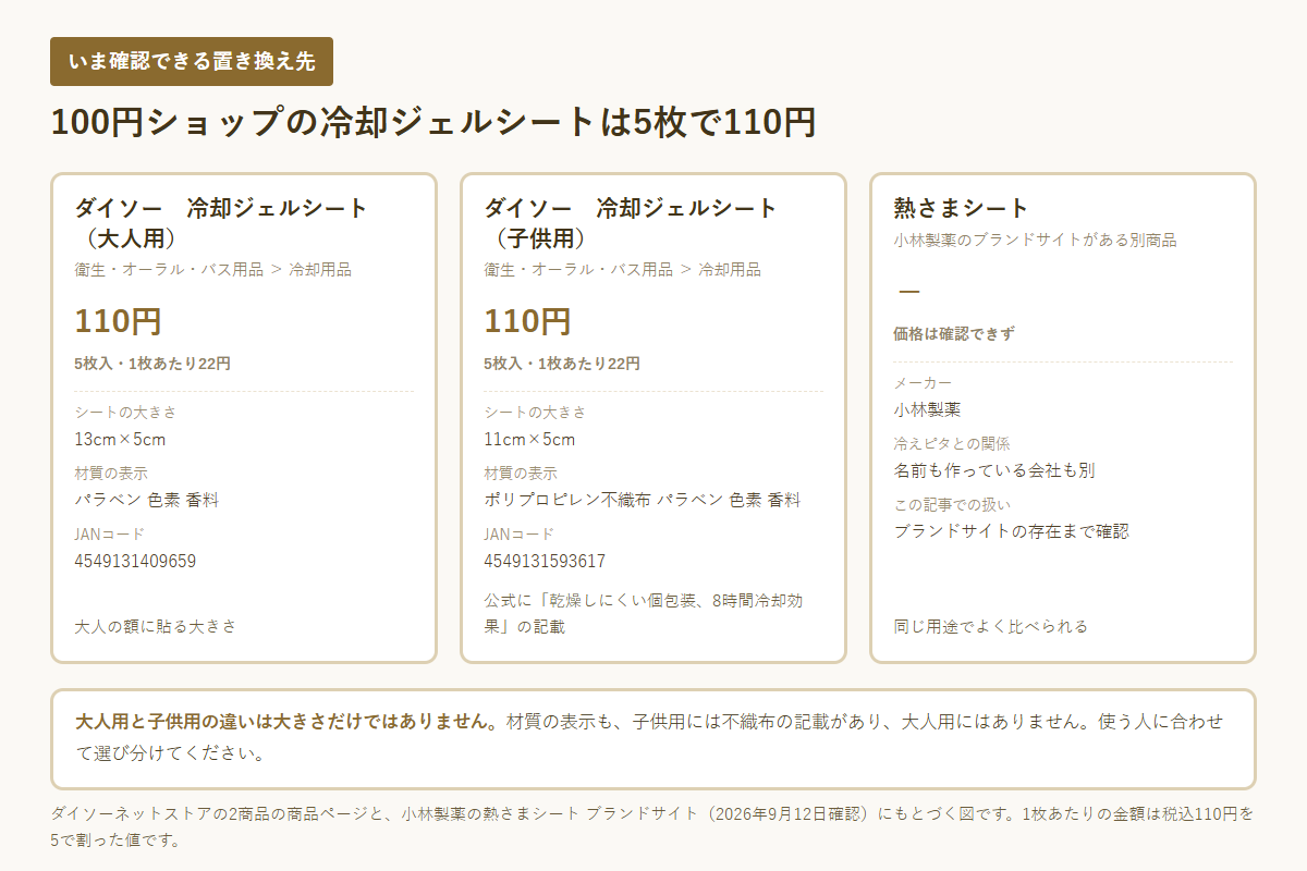 ダイソーの冷却ジェルシート2種類と熱さまシートの位置づけを並べた図
