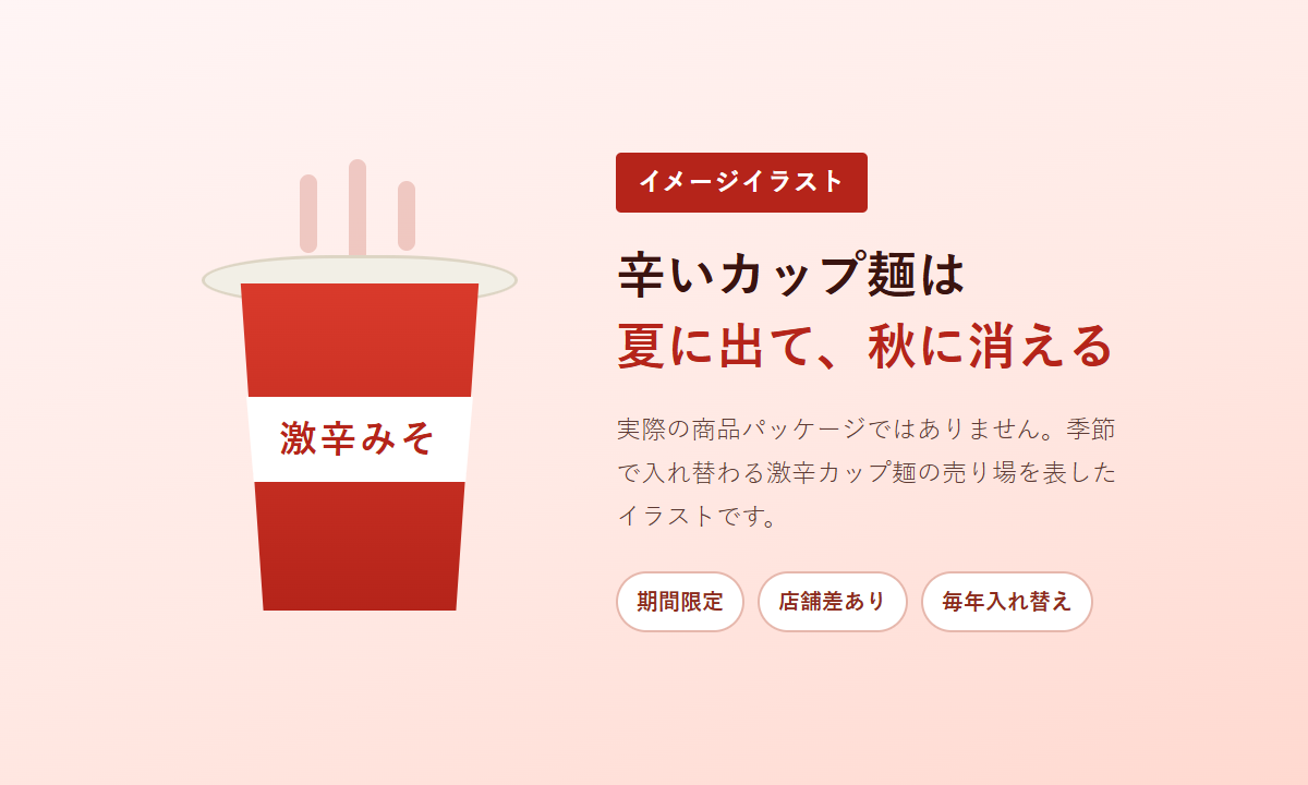 激辛カップ麺の売り場が季節で入れ替わることを表したイメージイラスト