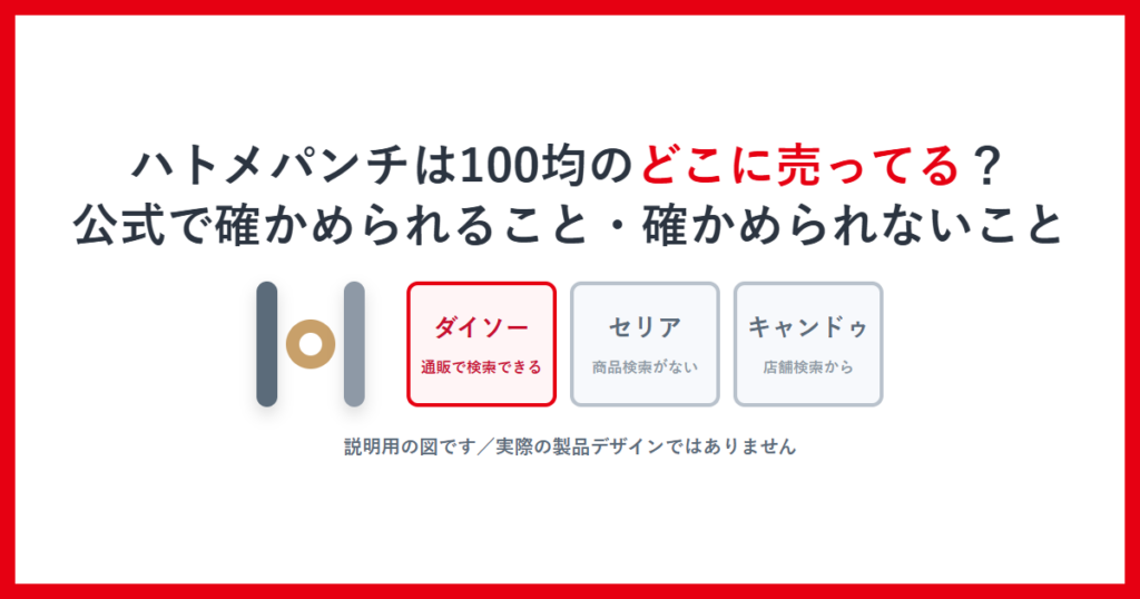 ハトメパンチは100均のどこに売ってる？ダイソー・セリア・キャンドゥで確かめられることと書かれたアイキャッチ画像