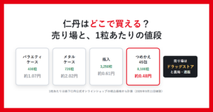仁丹はどこで買える？売り場と1粒あたりの値段と書かれたアイキャッチ画像。バラエティケース430粒・メタルケース720粒・瓶入3250粒・つめかえ45包8100粒の1粒あたりの金額を並べた説明用イラスト