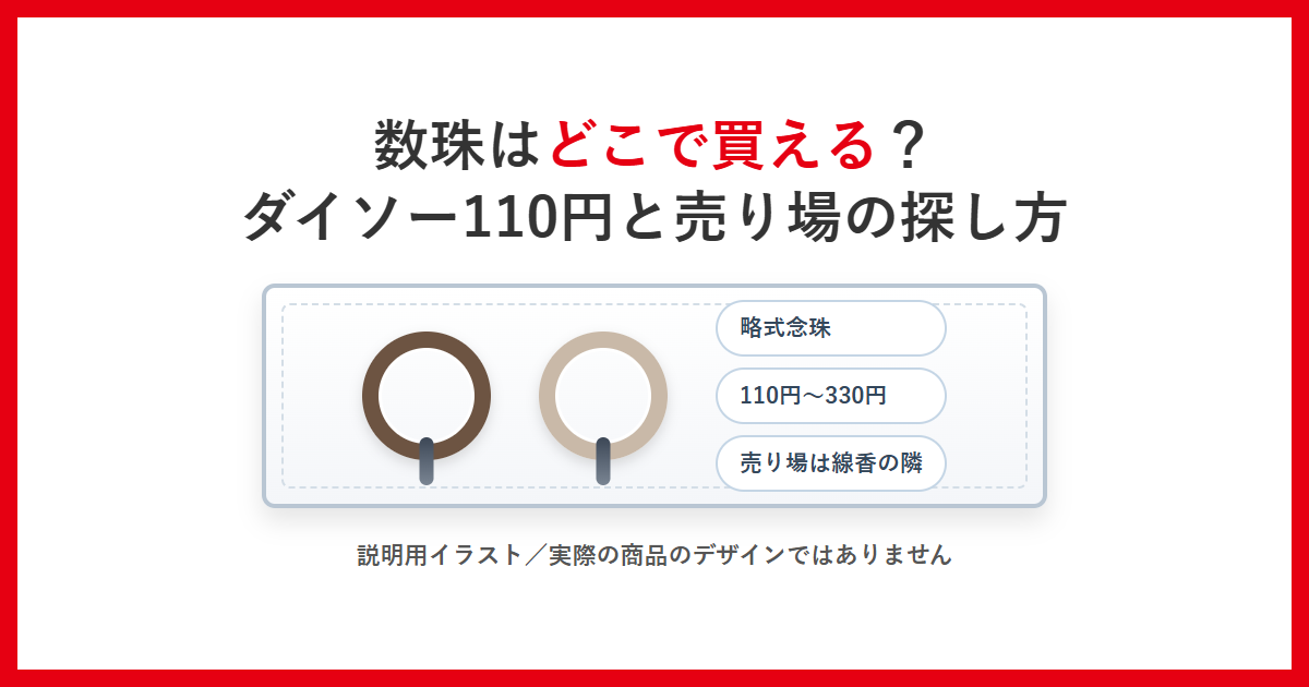 数珠はどこで買える？ダイソー110円と売り場の探し方。略式念珠・110円〜330円・売り場は線香の隣という要点を示した説明用イラスト