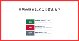 皇居の財布がどこで買えるかを整理したアイキャッチ画像