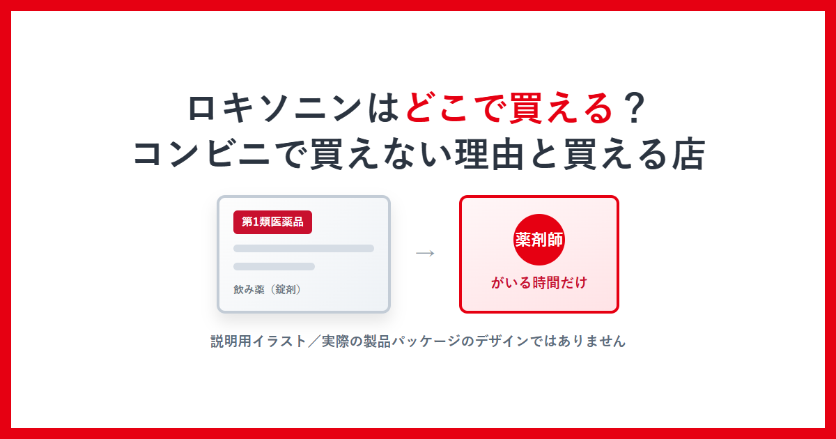 ロキソニンはどこで買える？コンビニで買えない理由と買える店と書かれたアイキャッチ画像