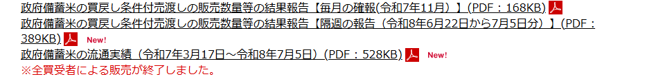 農林水産省の政府備蓄米の買戻し条件付売渡しのページの画面キャプチャ。政府備蓄米の流通実績が令和7年3月17日から令和8年7月5日と示され、全買受者による販売が終了しましたと書かれている