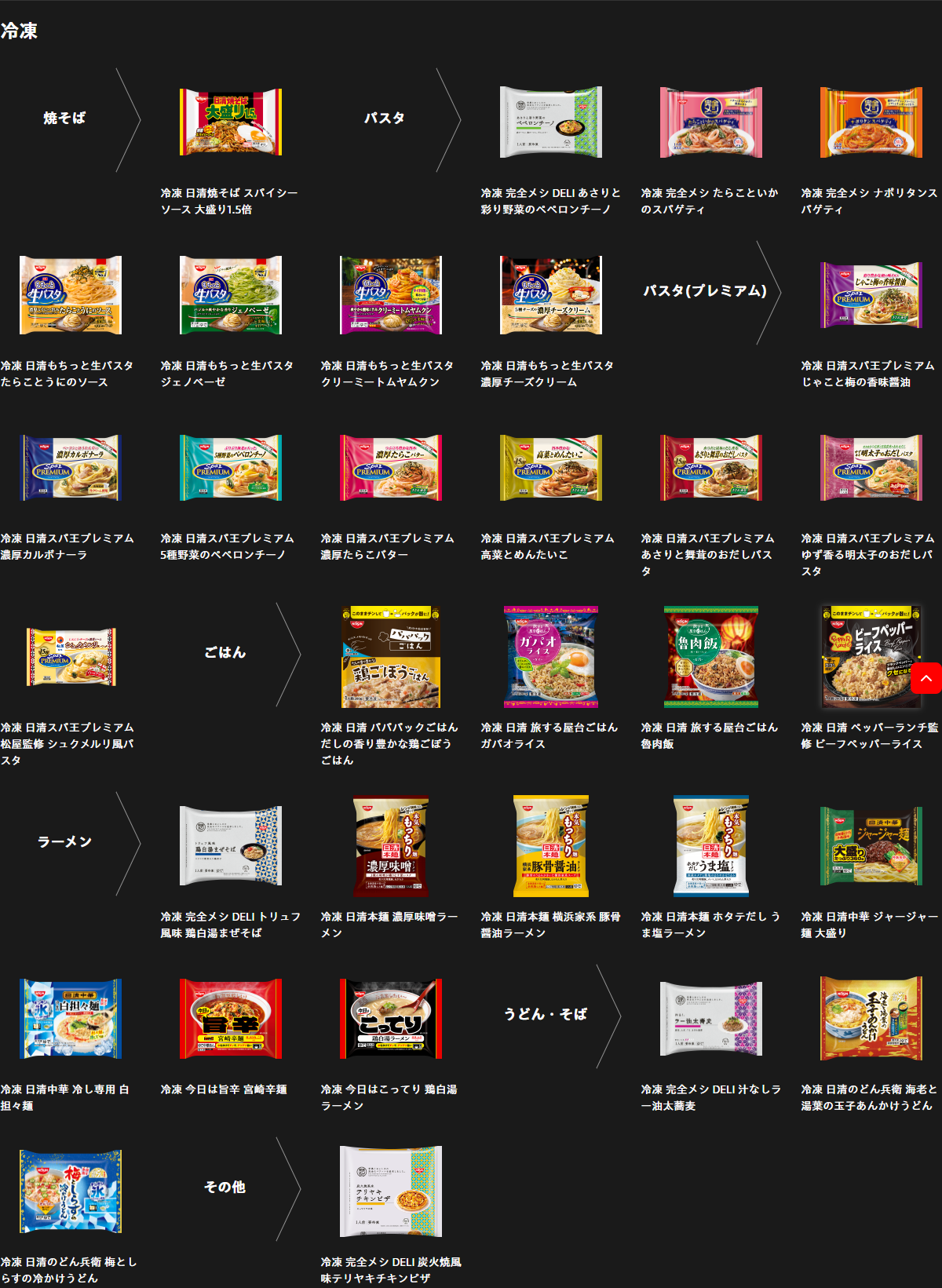 日清食品グループの生産終了品一覧の冷凍カテゴリ。パスタ（プレミアム）の区分に日清スパ王プレミアムの8品が並んでいる