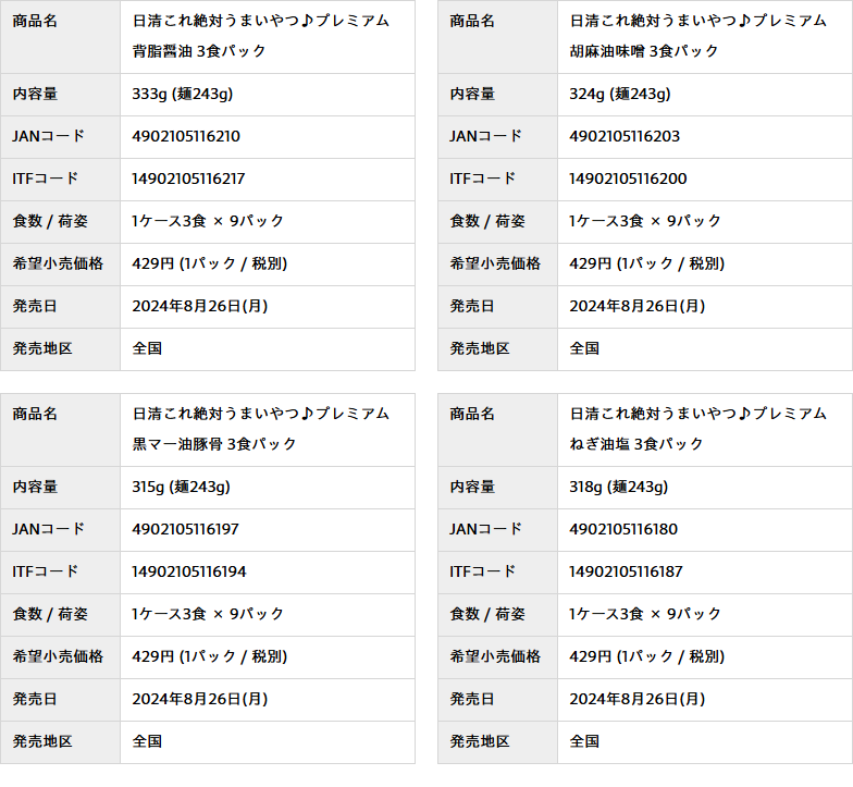 日清食品のニュースリリースに掲載された商品概要の表4つ。日清これ絶対うまいやつ プレミアムの背脂醤油333g・胡麻油味噌324g・黒マー油豚骨315g・ねぎ油塩318gについて、JANコード、ITFコード、1ケース3食×9パックの荷姿、希望小売価格429円、2024年8月26日発売、発売地区全国が並んでいる