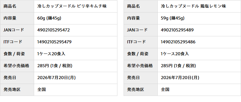 日清食品のニュースリリースに載った冷しカップヌードル2品の商品概要表の画面キャプチャ。希望小売価格285円(1食・税別)、発売日2026年7月20日、発売地区全国と表示されている