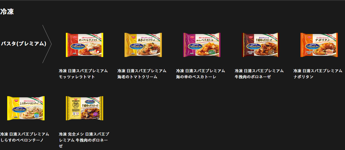 日清食品グループの日清スパ王プレミアムのブランドページ。冷凍6品と完全メシ1品のパッケージが並んでいる
