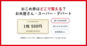 おこめ券はどこで買える？お米屋さん・スーパー・デパート。1枚500円でお引き換えは440円分、使用期限なしという要点を示した説明用イラスト