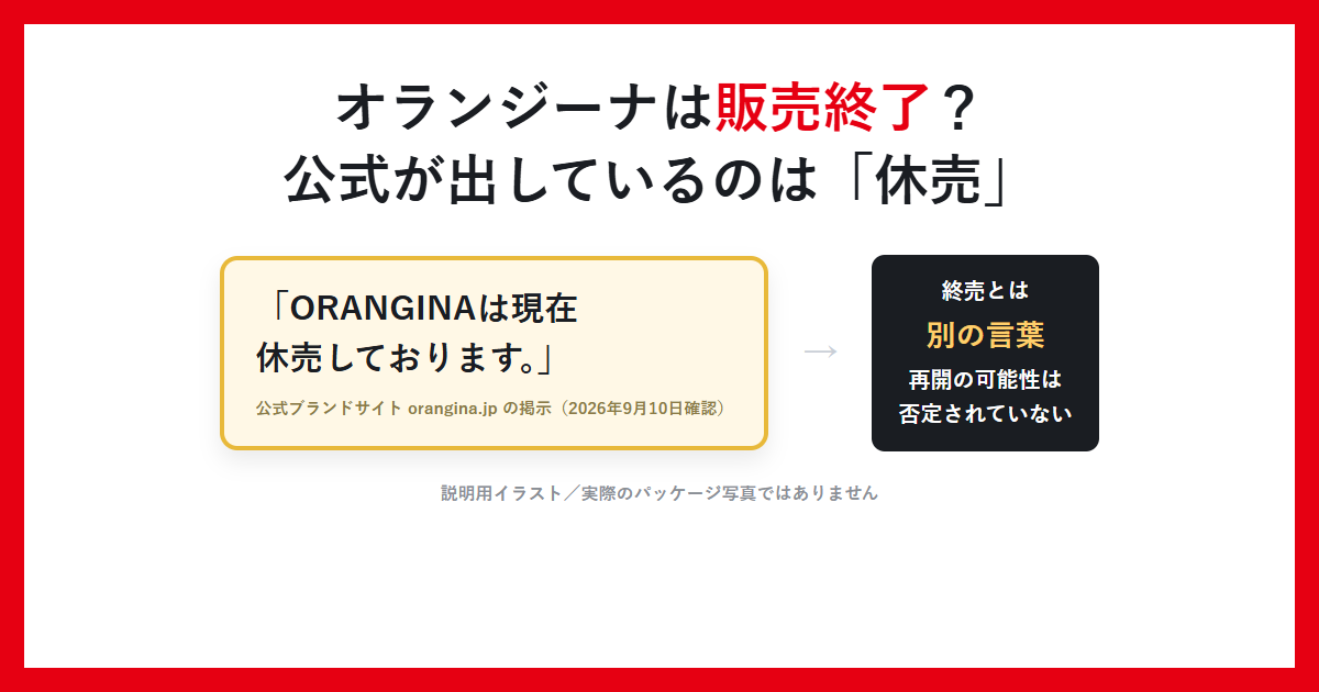 オランジーナは販売終了？公式が出しているのは「休売」と書かれたアイキャッチ画像。公式ブランドサイトの掲示文を引用した説明用イラスト