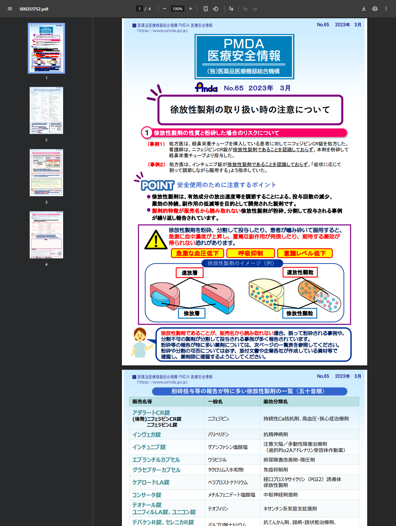 PMDA医療安全情報 No.65 2023年3月「徐放性製剤の取り扱い時の注意について」の1ページ目。徐放性製剤を粉砕、分割して投与したり、患者が噛み砕いて服用すると、急激に血中濃度が上昇し、重篤な副作用が発現したり、期待する薬効が得られない恐れがありますという警告と、急激な血圧低下・呼吸抑制・意識レベル低下という3つの例が示されている