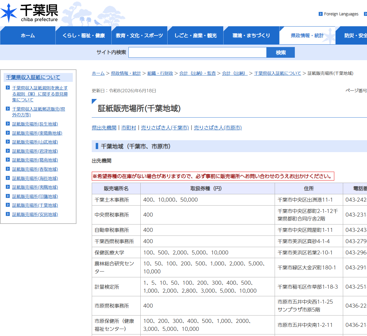 千葉県の公式サイト「証紙販売場所(千葉地域)」の画面。販売場所名と取扱券種、住所が一覧表になっている