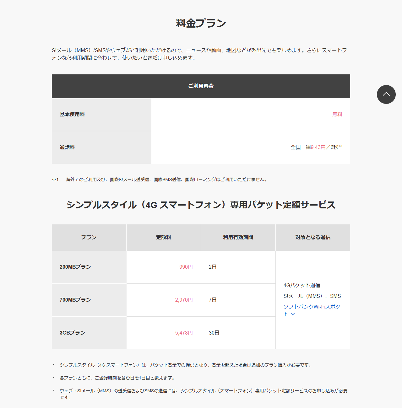 ソフトバンク公式サイトのシンプルスタイル（スマートフォン）専用料金プラン画面。基本使用料と通話料、パケット定額サービスの表が表示されている