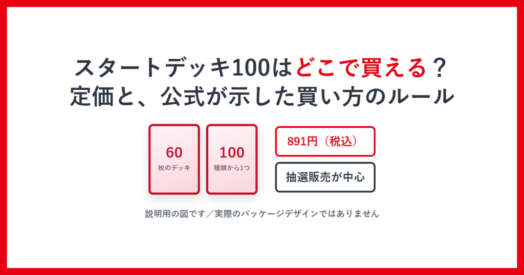 スタートデッキ100はどこで買える？定価891円と買い方のルールと書かれたアイキャッチ画像
