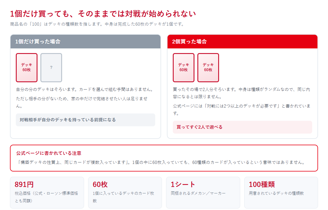 1個だけ買った場合と2個買った場合の違いを比較した図