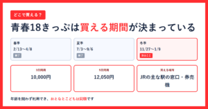 青春18きっぷの2026年の発売期間3回と、3日間用10,000円・5日間用12,050円・買える場所はJRの主な駅の窓口と券売機であることを並べたアイキャッチ画像