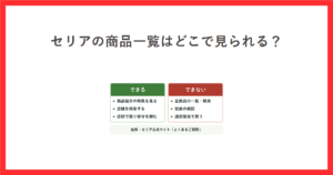セリア公式サイトでできること（商品紹介の特集、店舗検索、店頭での取り寄せ）とできないこと（全商品の一覧・検索、在庫確認、通信販売）を整理したアイキャッチ画像