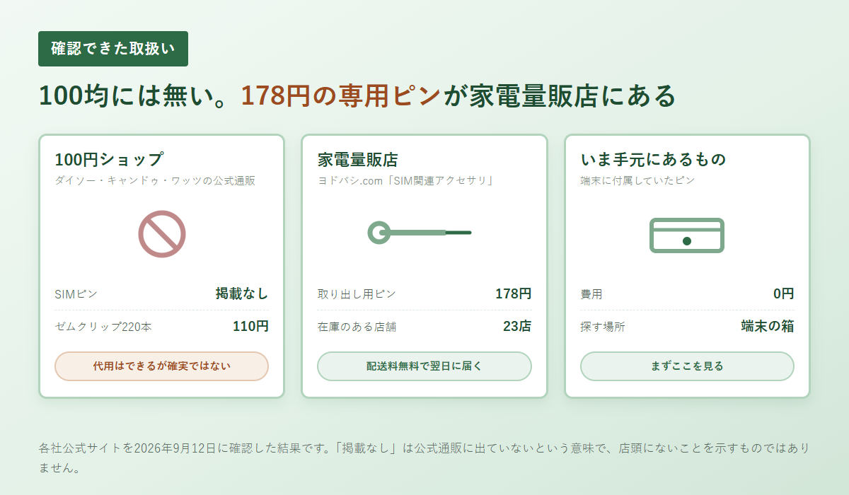 100円ショップ・家電量販店・端末付属品の3つの入手先の違いを表した図