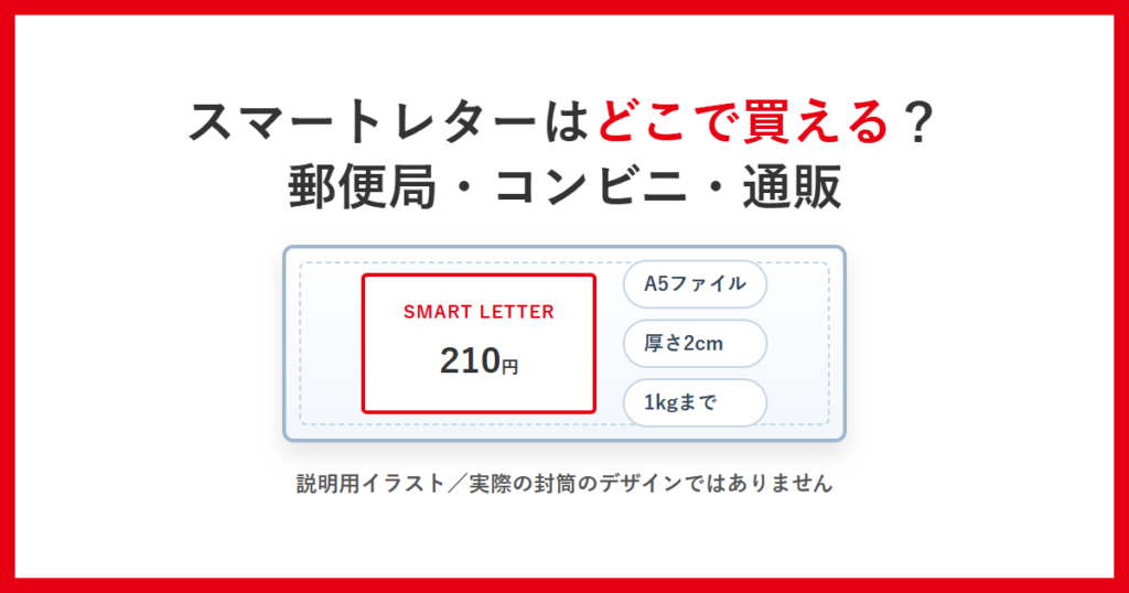 スマートレターはどこで買える？郵便局・コンビニ・通販。A5ファイル・厚さ2cm・1kgまで210円という条件を示した説明用イラスト