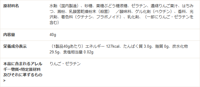 UHA味覚糖の公式カタログのぷっちょグミソーダの商品情報表。内容量40g、エネルギー127kcal、アレルギー物質はりんごとゼラチンと記載されている