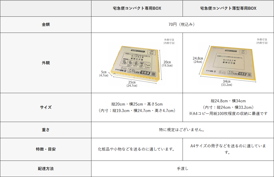 ヤマト運輸の宅急便コンパクト専用ボックス案内表。専用BOXは縦20cm横25cm高さ5cm、薄型専用BOXは縦24.8cm横34cm、どちらも70円税込、配達方法は手渡しと書かれている