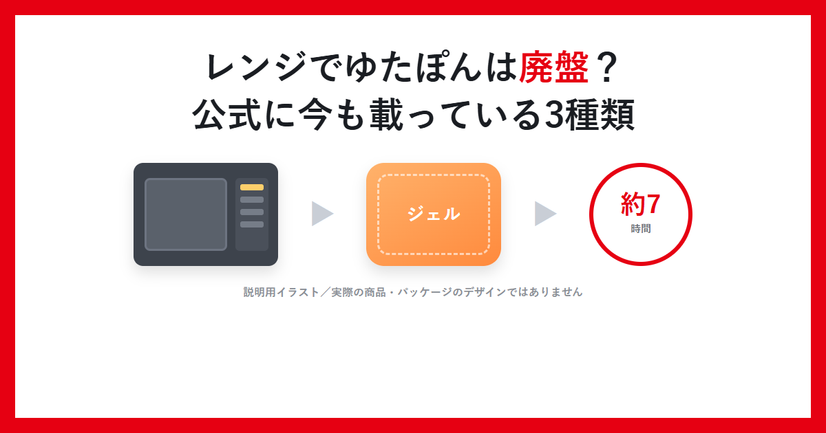 レンジでゆたぽんは廃盤？公式に今も載っている3種類と書かれたアイキャッチ画像。電子レンジでジェルを温めて約7時間あたたかいことを示す説明用イラスト