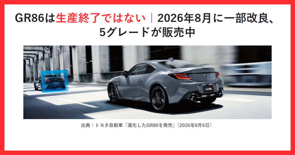 赤枠の中に「GR86は生産終了ではない｜2026年8月に一部改良、5グレードが販売中」というタイトルと、トヨタ公式ニュースリリースに掲載されたソリッドグレーのGR86の画像を配置したアイキャッチ