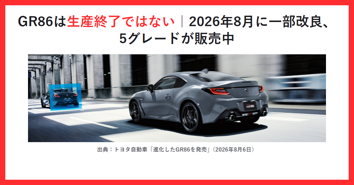 赤枠の中に「GR86は生産終了ではない｜2026年8月に一部改良、5グレードが販売中」というタイトルと、トヨタ公式ニュースリリースに掲載されたソリッドグレーのGR86の画像を配置したアイキャッチ