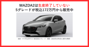 赤枠の中に「MAZDA2は生産終了していない 5グレードが税込172万円から販売中」というタイトルと、マツダ公式サイトのMAZDA2グレード・価格ページに掲載されているエアログレーメタリックの車両画像を配置したアイキャッチ