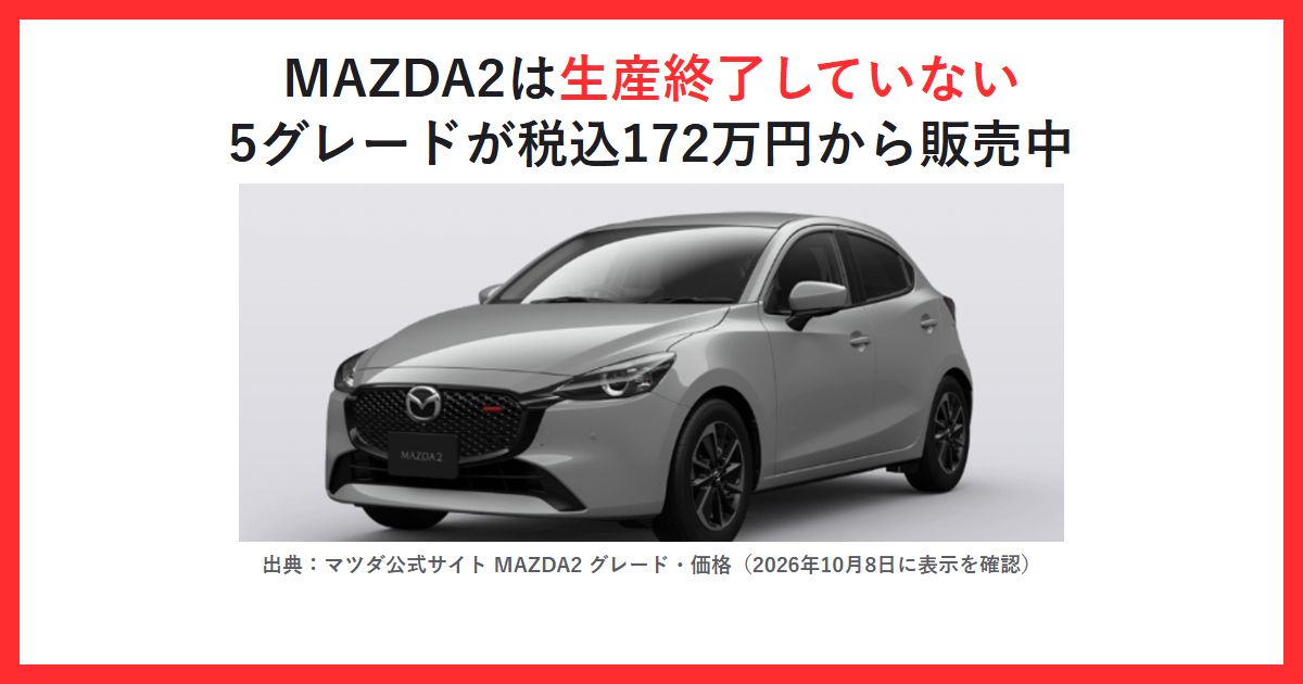 赤枠の中に「MAZDA2は生産終了していない 5グレードが税込172万円から販売中」というタイトルと、マツダ公式サイトのMAZDA2グレード・価格ページに掲載されているエアログレーメタリックの車両画像を配置したアイキャッチ