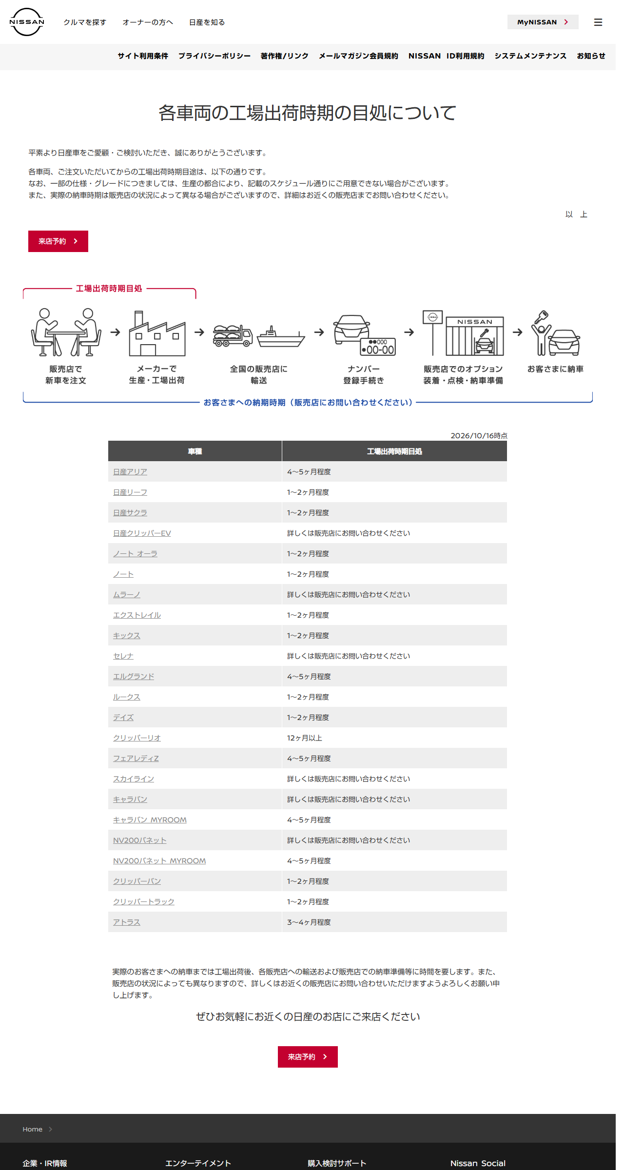 日産公式の各車両の工場出荷時期の目処についての画面。2026年10月16日時点の表で、スカイラインの行は詳しくは販売店にお問い合わせくださいと書かれている