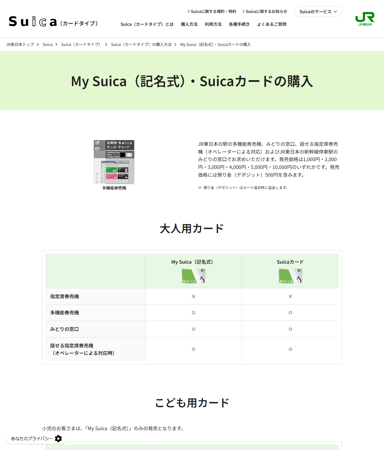 JR東日本のMy Suica(記名式)・Suicaカードの購入ページのキャプチャ。多機能券売機の写真の横に、JR東日本の駅の多機能券売機、みどりの窓口、話せる指定席券売機およびJR東日本の新幹線停車駅のみどりの窓口で購入できること、発売価格は1,000円・2,000円・3,000円・4,000円・5,000円・10,000円のいずれかで預り金(デポジット)500円を含むことが書かれ、その下に大人用カードの購入場所を示した表が並んでいる